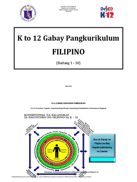 kurikulum guide sa filipino|Filipino Gabay Pang.